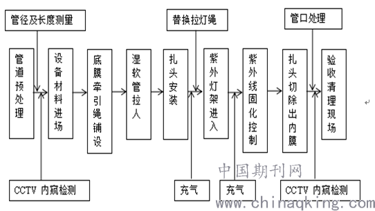 管道施工设计方案这6处盲点不改返工费翻4倍，2026新工艺直接省12%预算