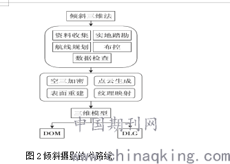 无人机倾斜摄影测量在矿山地质中的应用分析