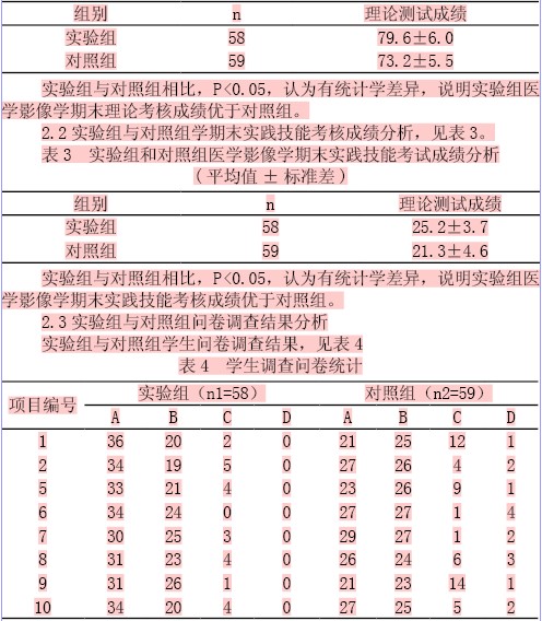 CBS在医学影像学本科生实习教学中的应用与