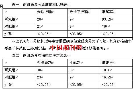 分级护理对急性胰腺炎患者候诊时间及救治成功