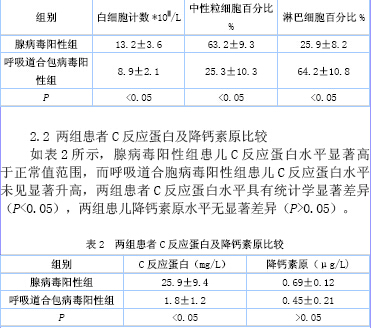 联合检测血清降钙素原、C反应蛋白及中性粒细