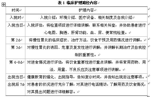 慢性胃炎患者治疗中临床护理路径的应用效果分