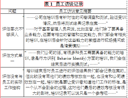 某房地产物业公司培训效果评估方案设计