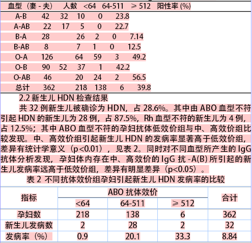 男人检查不孕项目费用_孕期检查项目及费用_医院检查早孕项目费用