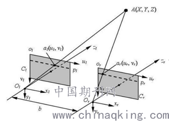 鹰眼视觉什么原理_海贼王鹰眼图片(3)