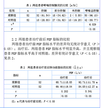 基于呼气峰流速在支气管哮喘治疗中的应用效果