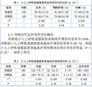 护理干预在小儿上呼吸道感染护理中的价值探析