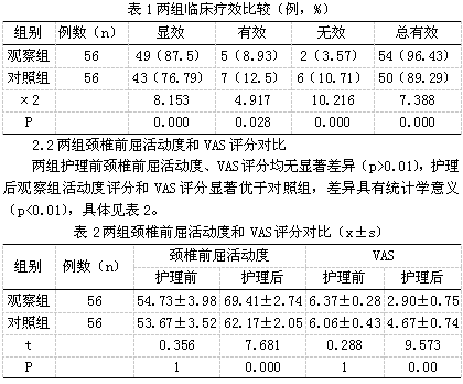 针灸推拿与康复理疗相结合对颈椎病患者的护理