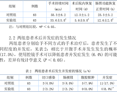 手术治疗急性化脓性阑尾炎126例分析