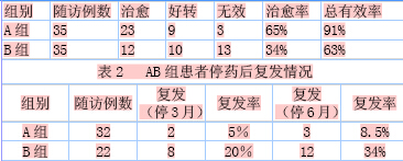 唇炎治呀成都西式糕点培训学校在哪里图片