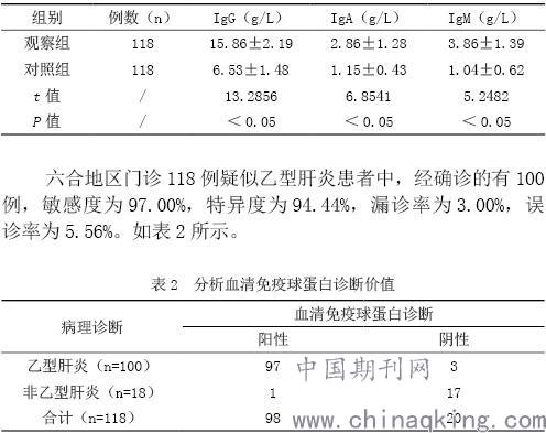 六合地区乙型肝炎患者血清免疫球蛋白水平临床检验结果探究