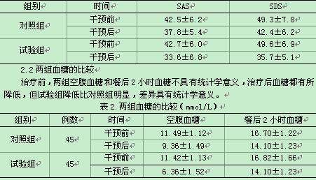 心理护理结合运动疗法用于妊娠糖尿病护理中的