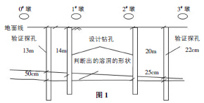 关于岩溶地区桩基础施工技术的专升本毕业论文范文