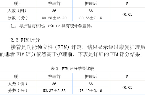 表1  康复护理前后barthel指数对比