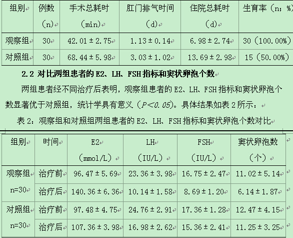 腹腔镜下卵巢囊肿剥除术临床治疗效果观察