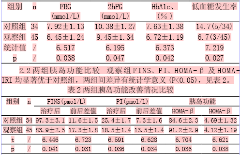 补足维A，胰岛功能好