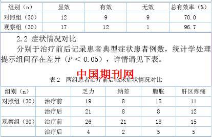  数字化技术辅助下颌骨修复重建的临床疗效分析