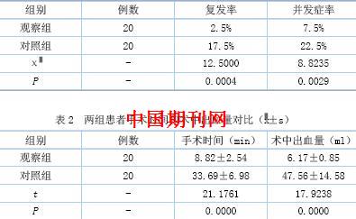 不同宫颈锥切方法治疗宫颈上皮内瘤变Ⅲ级的疗效评价