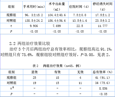腹腔镜在治疗剖宫产后子宫瘢痕妊娠中的应用