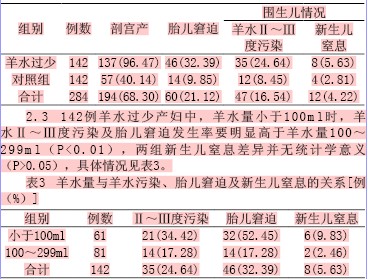 妊娠晚期羊水过少对围生儿的影响及相关分析