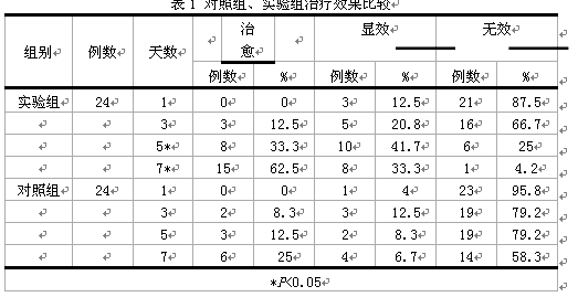 季德胜蛇药外敷治疗PICC并发静脉炎的疗效观