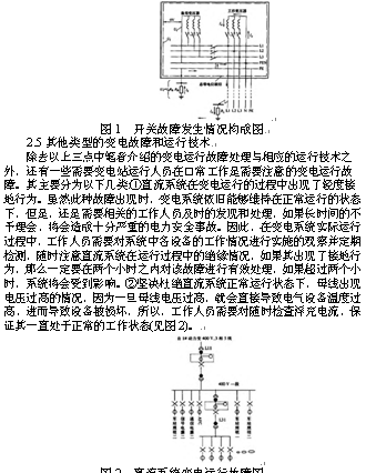 电网中变电运行技术的研究与分析