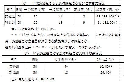 β-七叶皂苷钠注射液所致静脉炎的护理干预措施