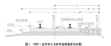crtsⅠ型无砟轨道路基段道床施工技术