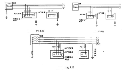桥式起重机接地检验检测浅论