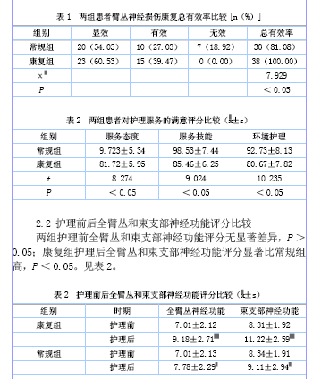 臂丛神经损伤的康复护理方式分析及研究