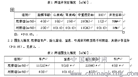 120例心血管疾病患者的临床分析和研究