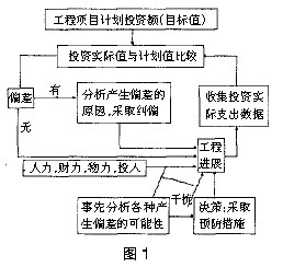 关于工程项目造价控制的毕业论文参考文献格式范文