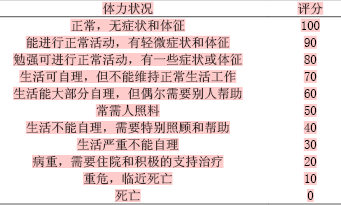 复方苦参注射液联合顺铂治疗恶性胸腔积液临床