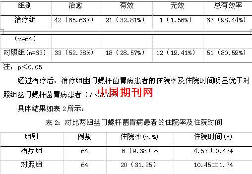 阿莫西林与莫西沙星治疗幽门螺杆菌胃病的临床