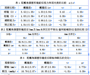 梦戴维角膜塑形镜矫治青少年轻中度近视