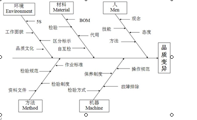 探析房屋建筑给排水工程施工质量控制措施