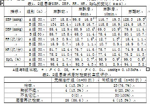 咪唑安定复合芬太尼静脉诱导麻醉在无痛支气管