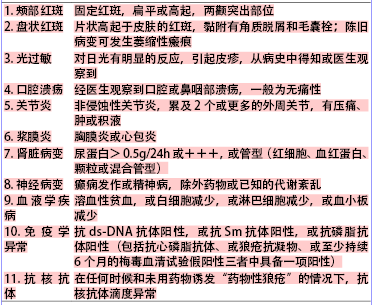 80例系统性红斑狼疮的心电图分析