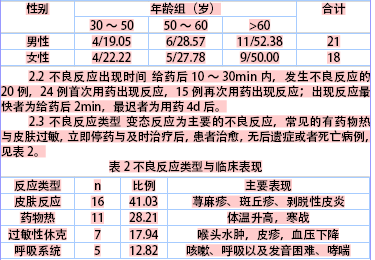 阿奇霉素与头孢类药物联合治疗支原体肺炎的临