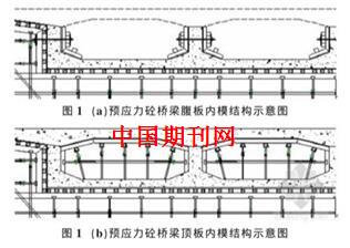 探索后张法预应力砼桥梁的施工技术--中国期刊网