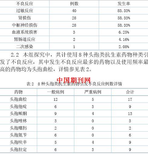 头孢类抗生素导致不良反应的危险因素研究