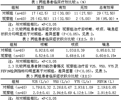 阿奇霉素、布地奈德联合低剂量茶碱治疗小儿哮