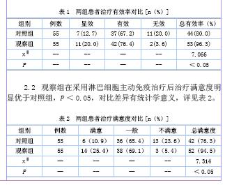 明原因习惯性流产患者淋巴细胞主动免疫治疗的