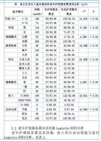 老年人口调查问卷_低龄老人快速增长 上海户籍老年人口2018年将破500万