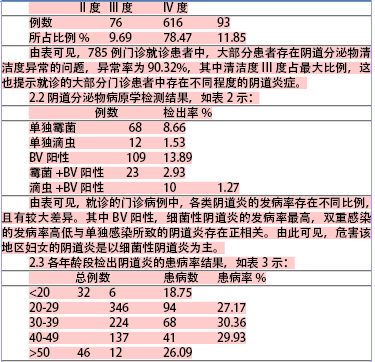 785例门诊白带常规及BV检查结果分析