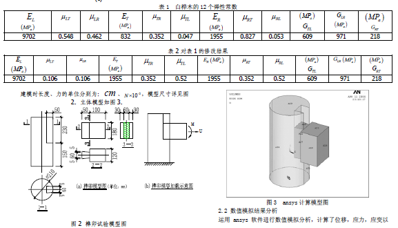 ANSYS计算原理是什么_幸福是什么图片(3)
