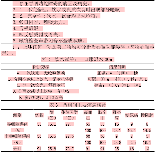 老年吞咽障碍、咳痰障碍与临床死亡探讨