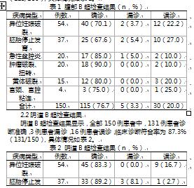腹部B超联合阴道B超诊断妇产科急腹症的价值研究
