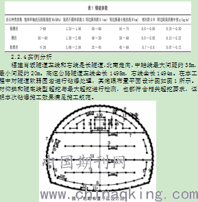 在最小抵抗线和周边眼间距的设置中,应该以岩石特点为依据