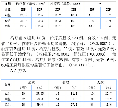 苯磺酸氨氯地平联合马来酸依那普利治疗原发性